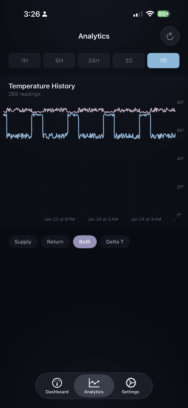AirMD+ History Charts